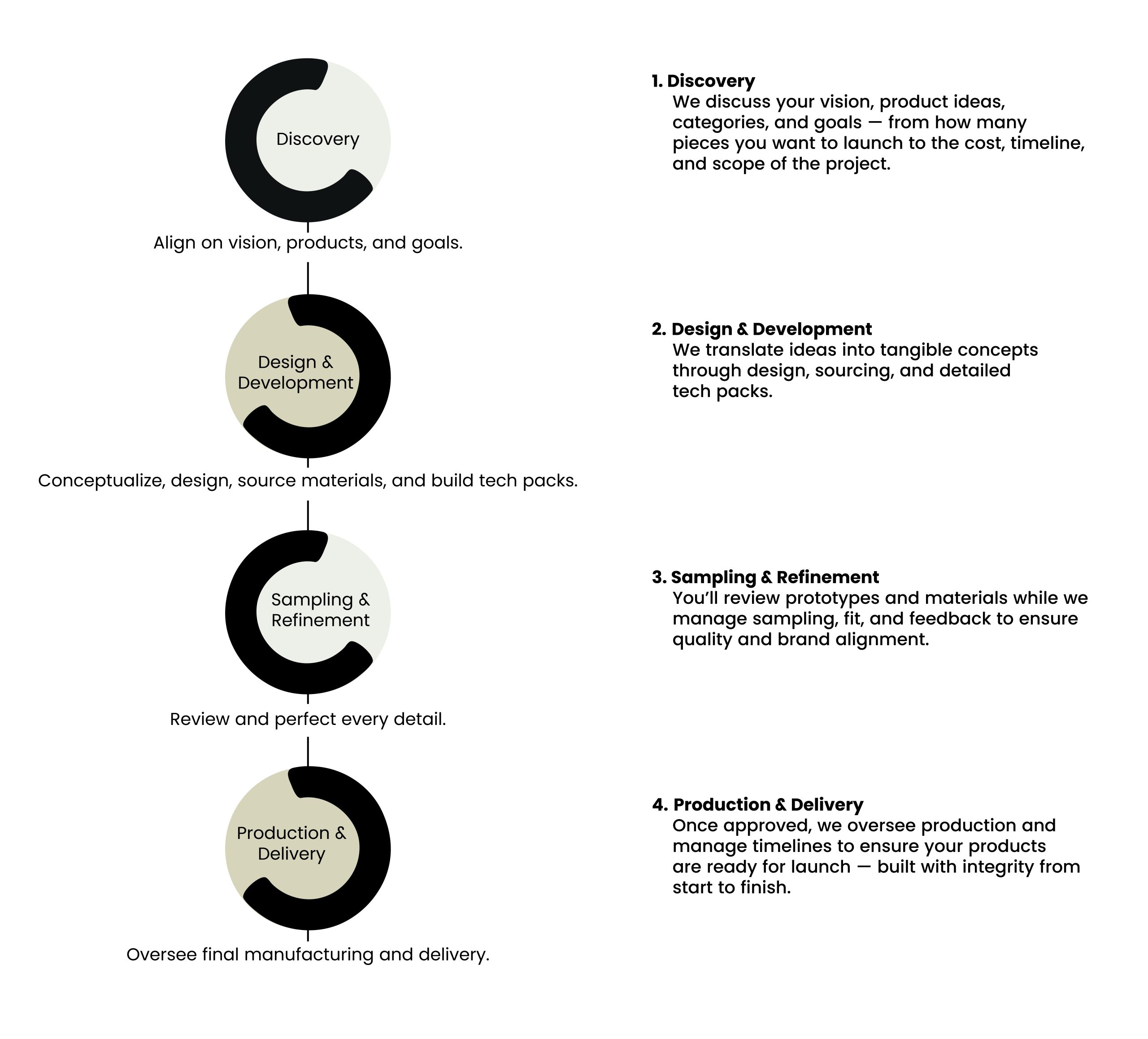IW Book Call Process Image